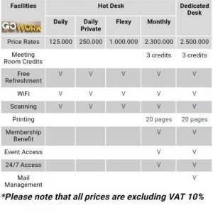 Harga sewa kantor di Jakarta